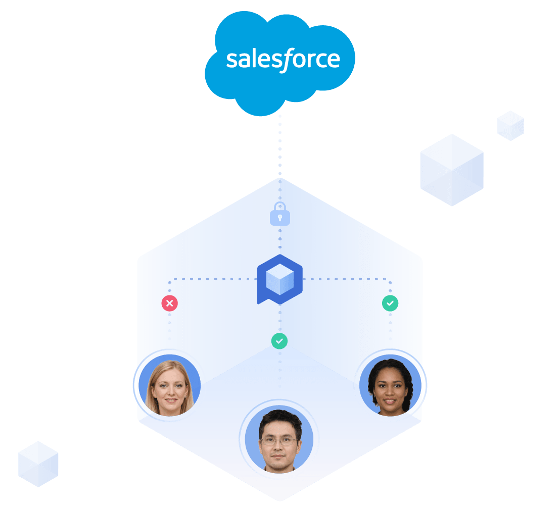 How to Complement Salesforce Security