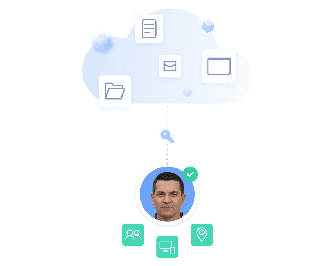 Redesign Resource Access