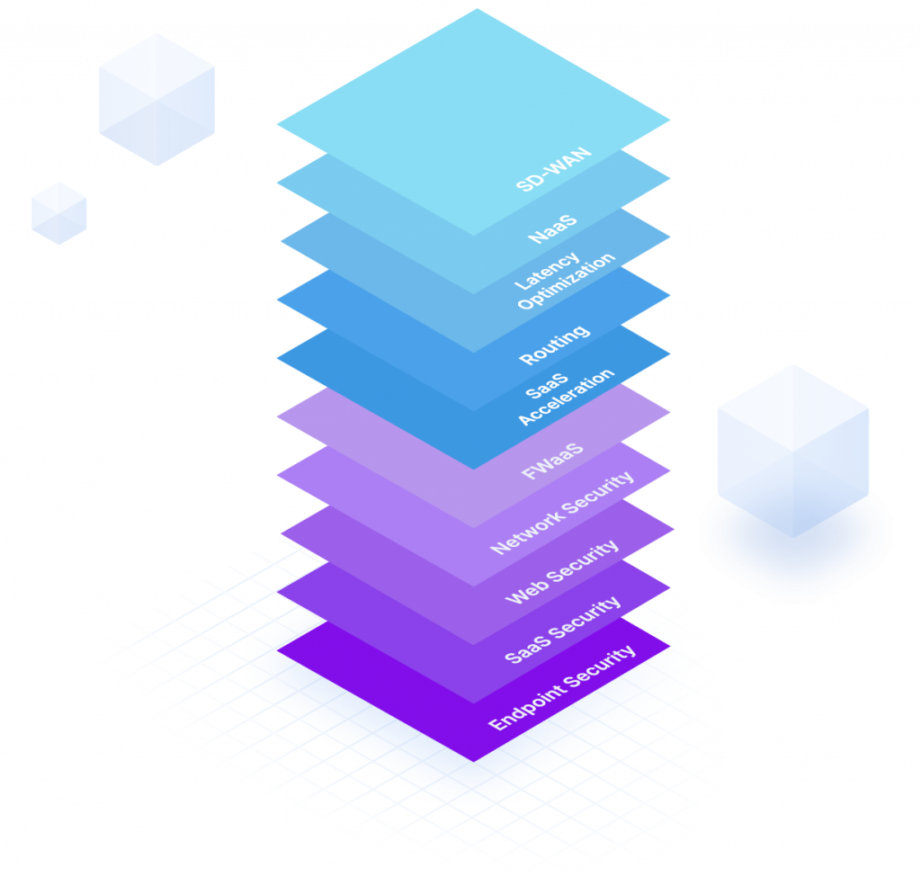 What is SASE Architecture